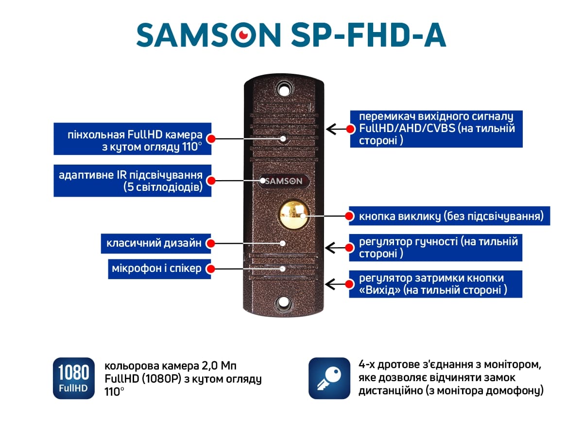 Особенности вызывной панели домофона SAMSON SP-FHD-A