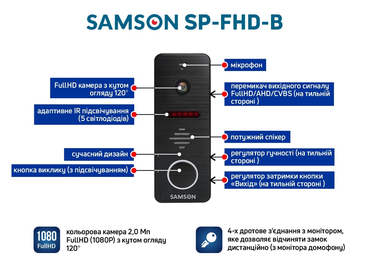 Особенности вызывной панели домофона SAMSON SP-FHD-B