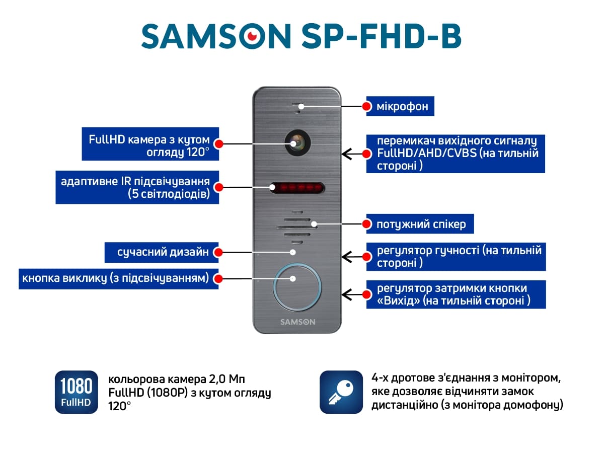 Особенности вызывной панели домофона SAMSON SP-FHD-B