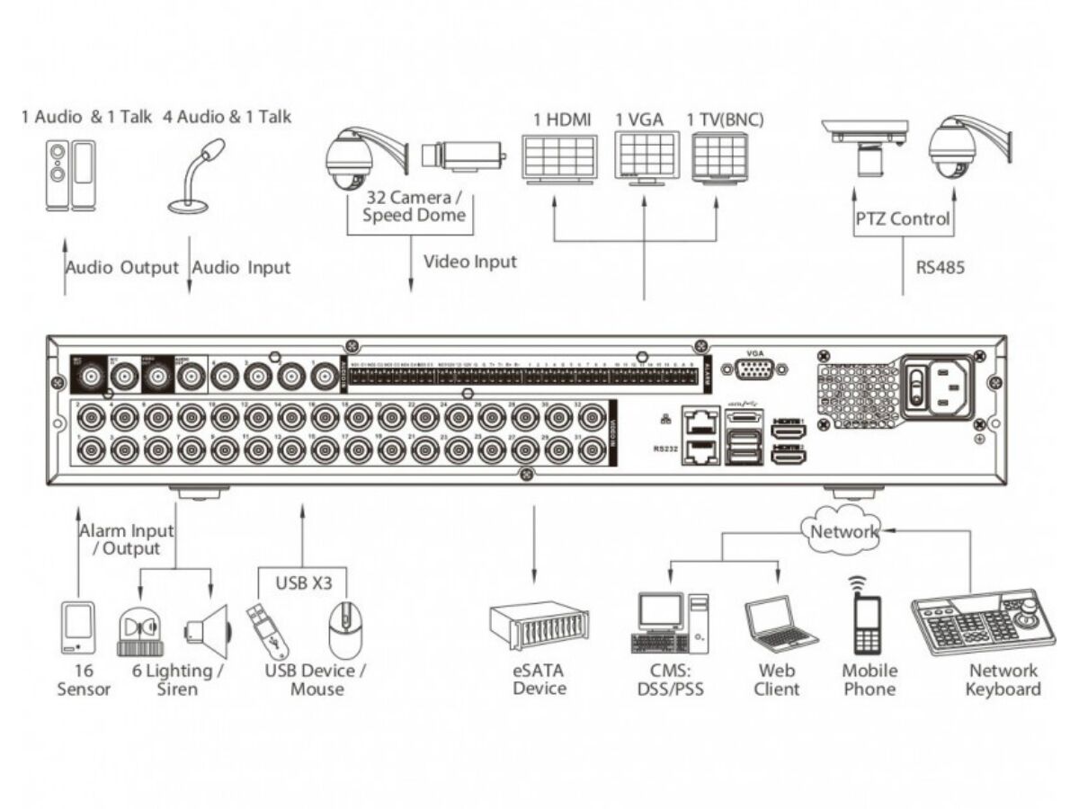 DH-XVR5432L 32-канальный видеорегистратор мультиформатный